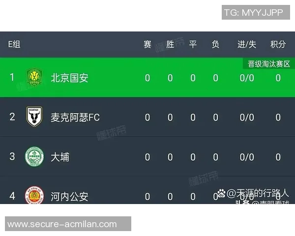 北京国安在亚冠联赛中的辉煌历程与战绩回顾分析